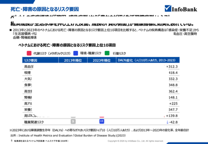 転換期を迎えるベトナム予防医療・ヘルスケア市場（2026年）