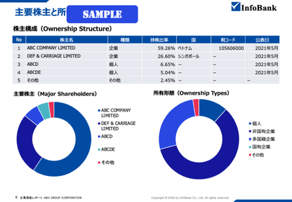 ベトナム企業調査・信用調査