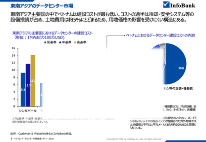 ベトナムのデータセンター市場調査レポート｜2026年最新