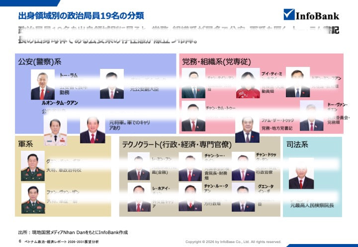 ベトナム政治レポート｜ トーラム書記長・フン首相体制と日本企業への影響を考察（2026年〜2030年）