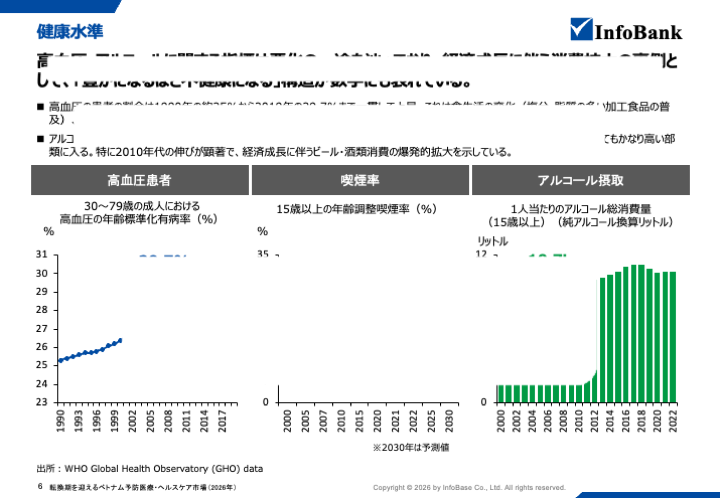 転換期を迎えるベトナム予防医療・ヘルスケア市場（2026年）