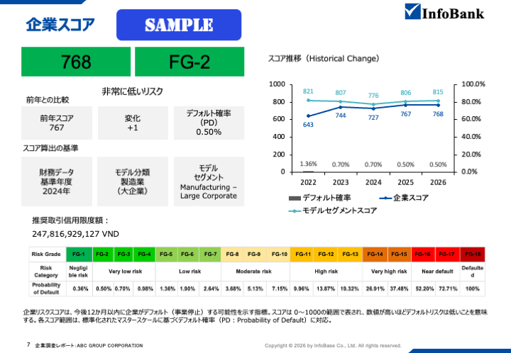 ベトナム企業調査・信用調査