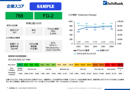 ベトナム企業調査・信用調査