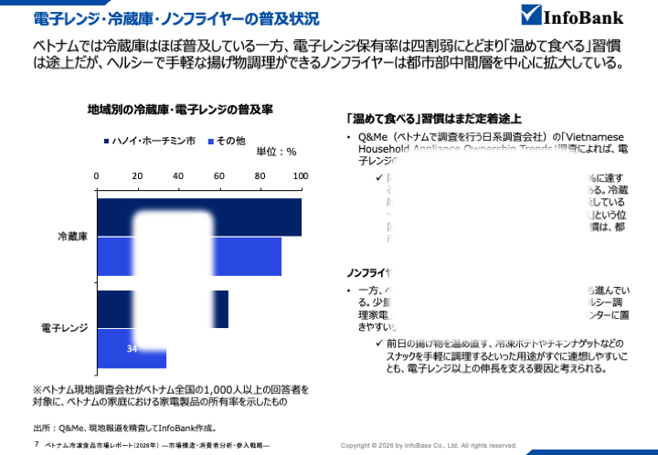 ベトナム冷凍食品市場レポート（2026年）  ―市場構造・消費者分析・参入戦略―