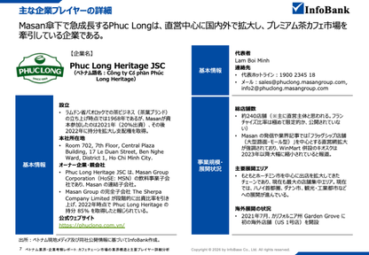 ベトナムカフェチェーン市場の業界構造と主要プレイヤー詳細分析