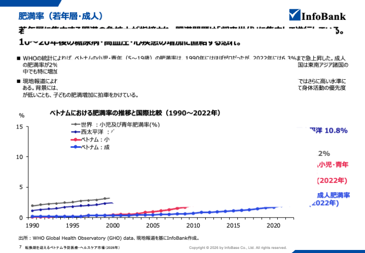 転換期を迎えるベトナム予防医療・ヘルスケア市場（2026年）