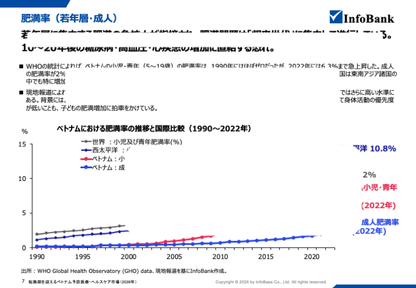転換期を迎えるベトナム予防医療・ヘルスケア市場（2026年）