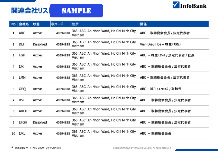 ベトナム企業調査・信用調査