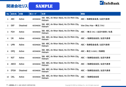 ベトナム企業調査・信用調査