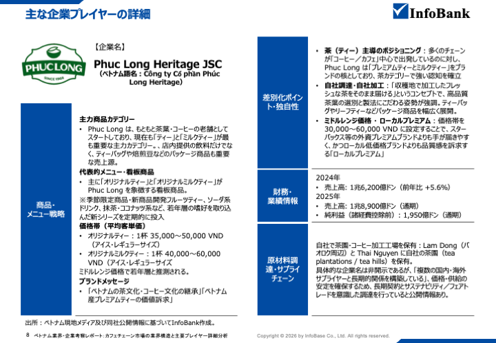 ベトナムカフェチェーン市場の業界構造と主要プレイヤー詳細分析