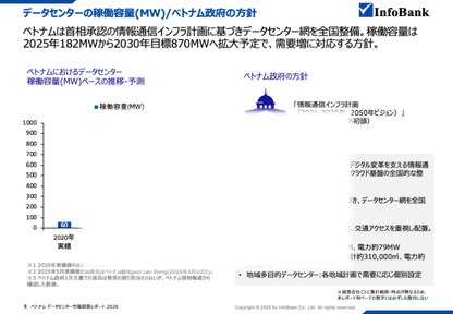 ベトナムのデータセンター市場調査レポート｜2026年最新