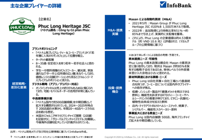 ベトナムカフェチェーン市場の業界構造と主要プレイヤー詳細分析