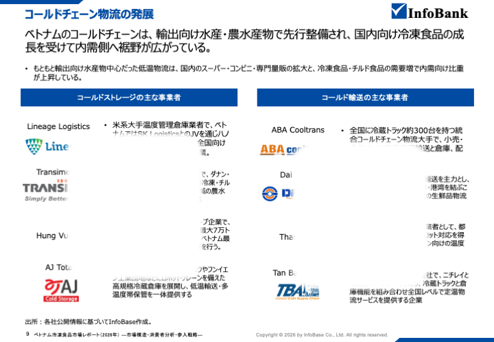 ベトナム冷凍食品市場レポート（2026年）  ―市場構造・消費者分析・参入戦略―